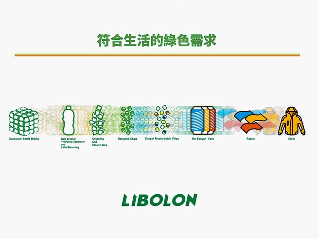 力宝龙以水循环经济、绿色再生纤维产品等绿能生产、绿色设计概念产品推广发展，因应绿色永续世代循环经济拓展。图／力丽集团提供