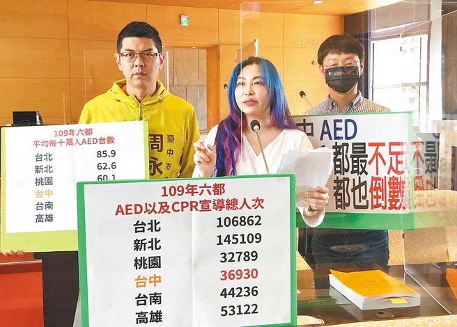 市议员赖佳微（中）等昨日为民请命说，台中市AED数量不但6都最后一名，市民训练使用人次也排名倒数第二；市府应加速推广建置并加强民眾训练。（陈世宗摄）