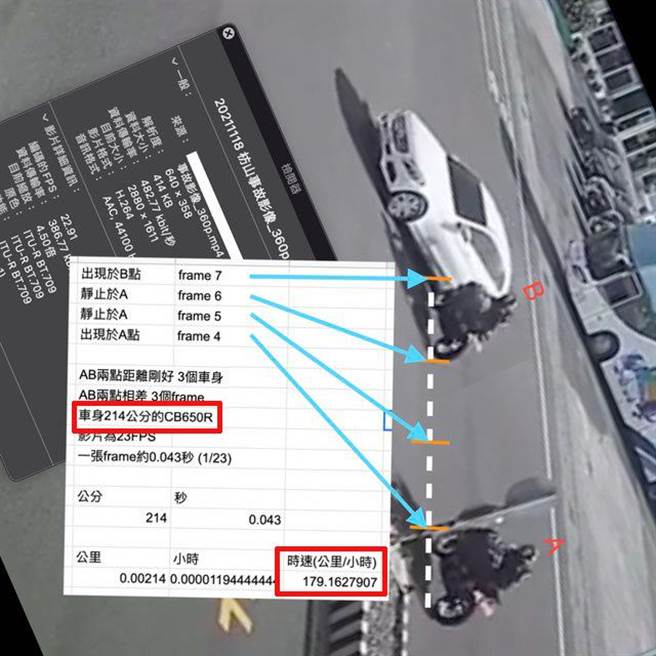 另有PTT网友加入车身长度推算，重机时速也高达179公里。（截自PTT）