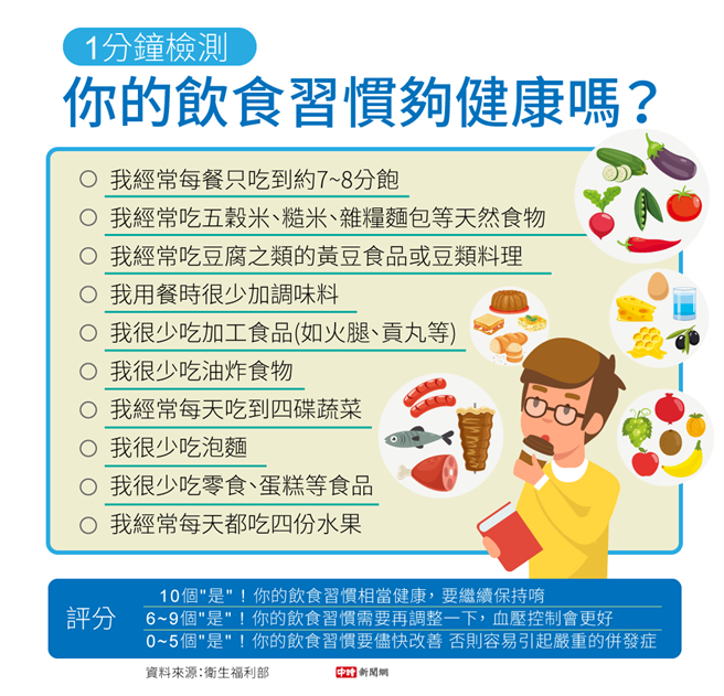 (资料来源/卫生福利部 图/中时新闻网陈友龄制图)