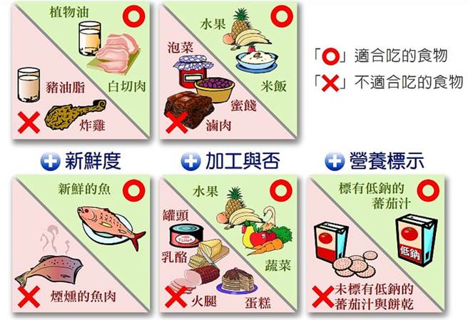 (资料来源/卫生福利部)