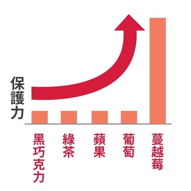 每個女人都該擁有 私密保養法寶 健康 中時新聞網