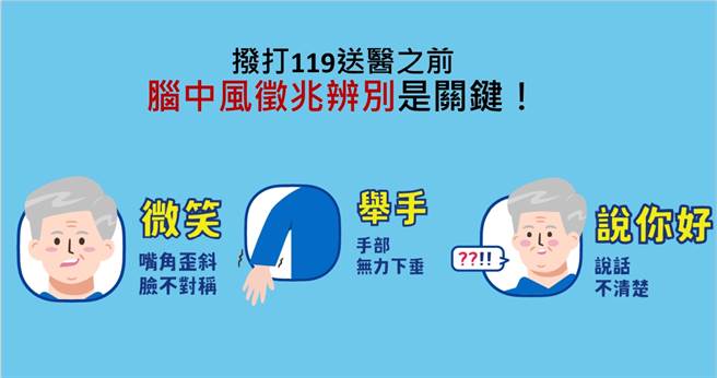 「微笑、举手、说你好」口诀，要是做起有困难，就要警觉中风的可能性，应速拨119送医。(资料来源/国民健康署、台湾脑中风学会)