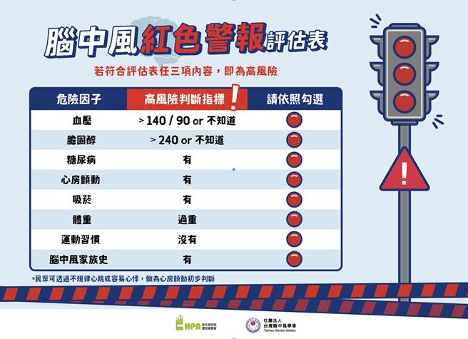 脑中风红色警报评估表，趁早揪出潜在高危险族群。(资料来源/国民健康署、台湾脑中风学会)