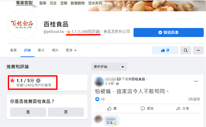 百桂食品的脸书涌入不推荐的评价，事发至今被网友洗成1星负评。（翻摄脸书）