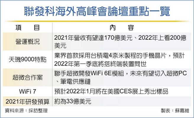 联发科海外高峰会论坛重点一览