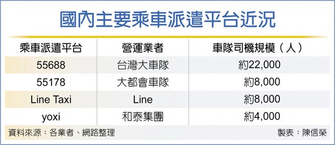 国内主要乘车派遣平台近况