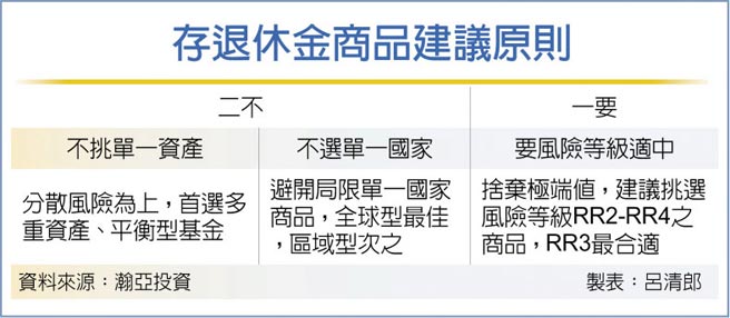 存退休金商品建议原则