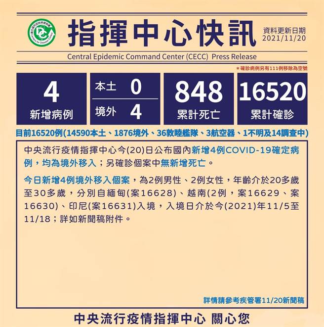 高雄李姓網友今年7月在臉書發文指高雄市政府蓋牌疫情，高雄地院鳳山簡易庭認為，民眾可透過每日新聞資訊、LINE群組「疾管家」自行查證訊息真實性，認定李男發文不會造成民眾恐慌，判不罰，可上訴。（取自Line群組「疾管家」／袁庭堯高雄傳真）
