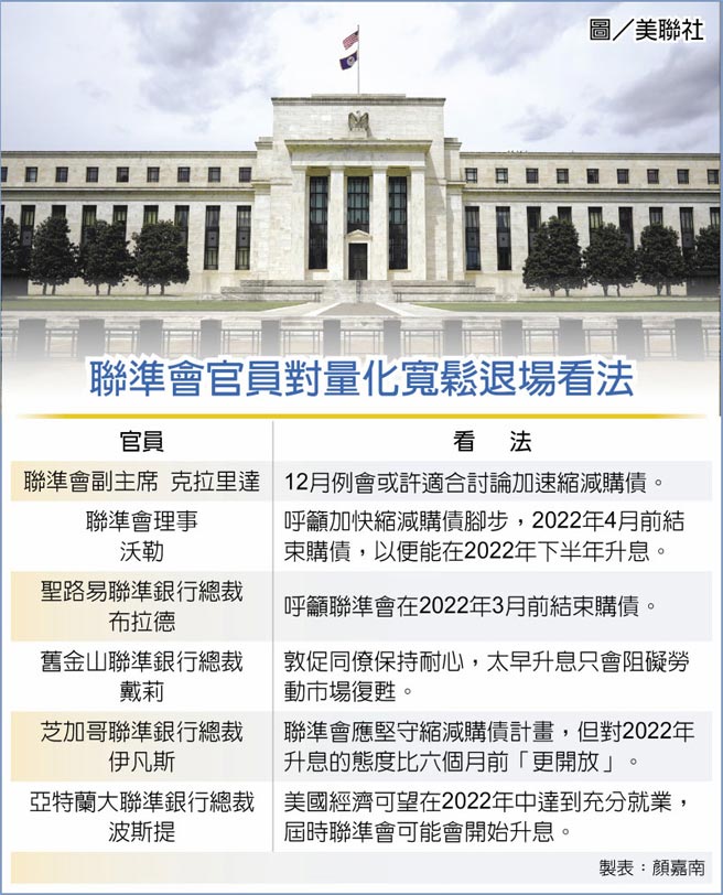 聯準會官員對量化寬鬆退場看法