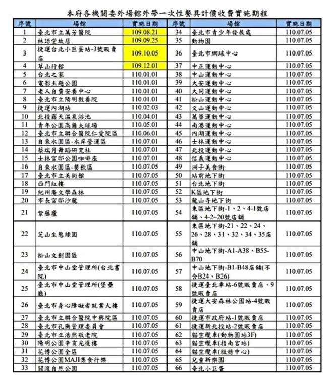 （台北市環保局提供）