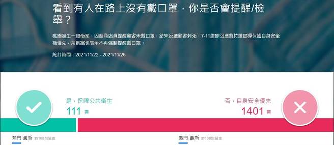 网友投票结果。(图 翻摄自YAHOO)