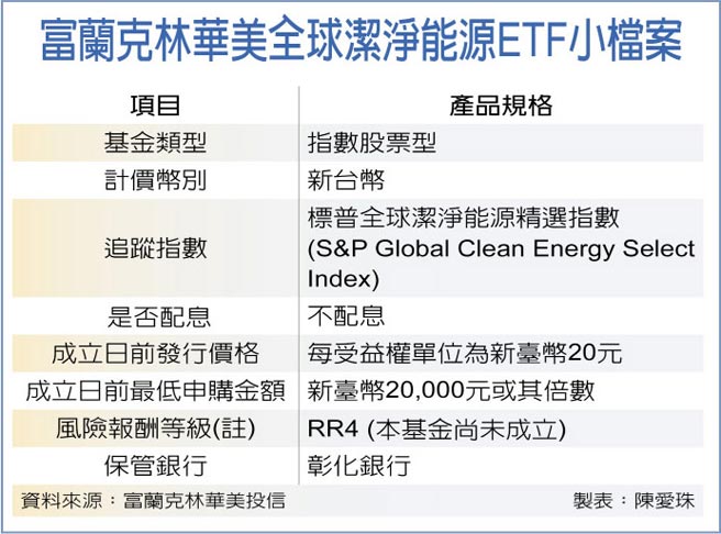 富兰克林华美全球洁净能源ETF小檔案