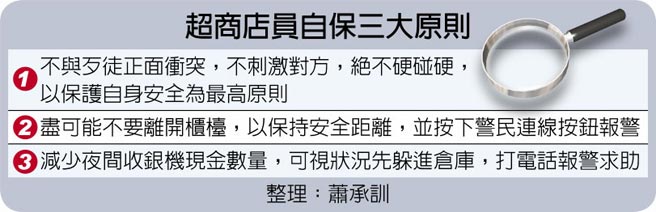 超商店员自保三大原则