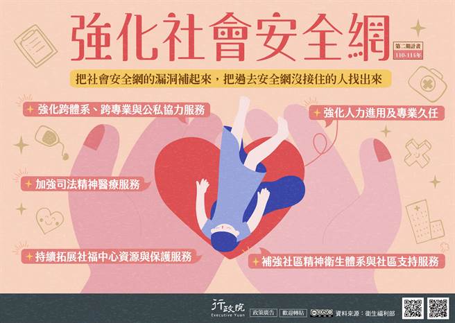 行政院第二期的社会安全网计画。（取自行政院官网）