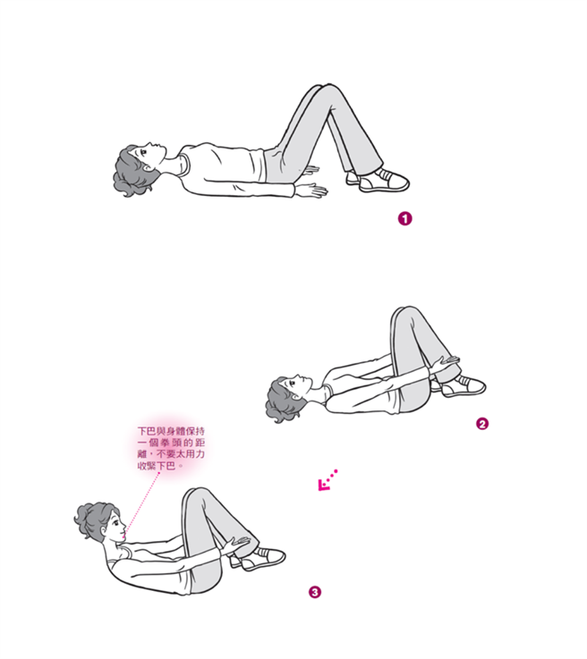 锻炼腹肌-蜷曲运动。(资料来源/郑云龙《健康自脊来》时报出版提供)