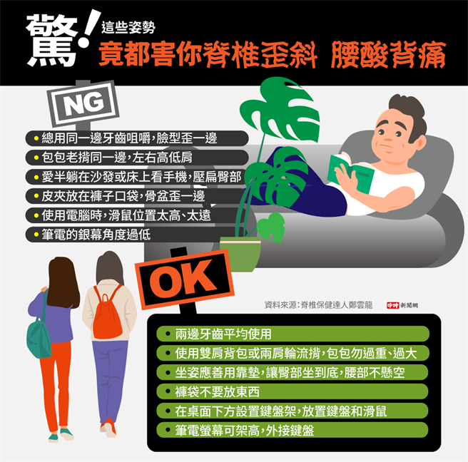 (资料来源/郑云龙《健康自脊来》时报出版 图/中时新闻网陈友龄制图)