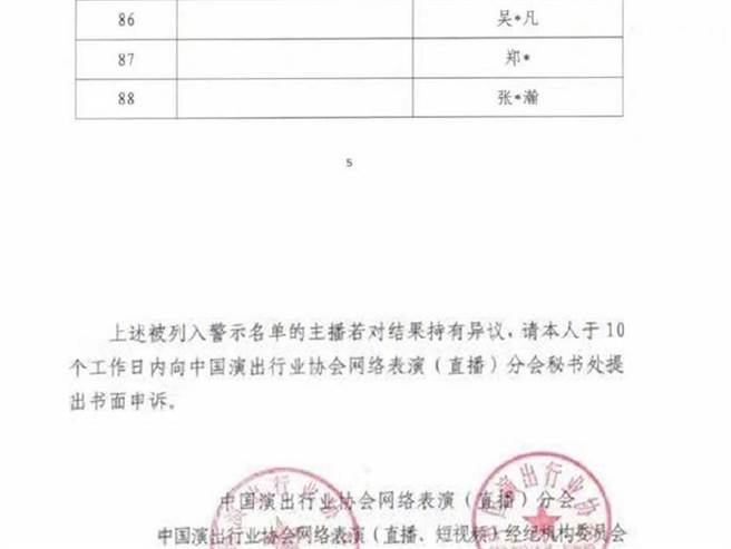 大陸官方公布警示名單，上頭出現藝人鄭爽、吳亦凡和張哲瀚。(圖/ 摘自微博)