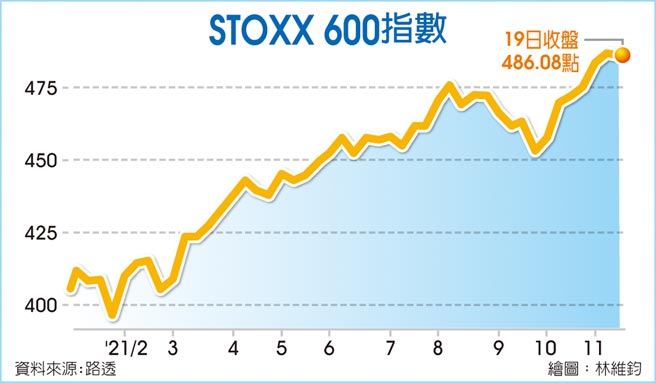 STOXX 600指数