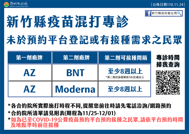「COVID-19公費疫苗預約平台」第15期將於11月25日到12月1日開打，此波開放混打，新竹縣民可透過平台或門診預約。（新竹縣政府提供）