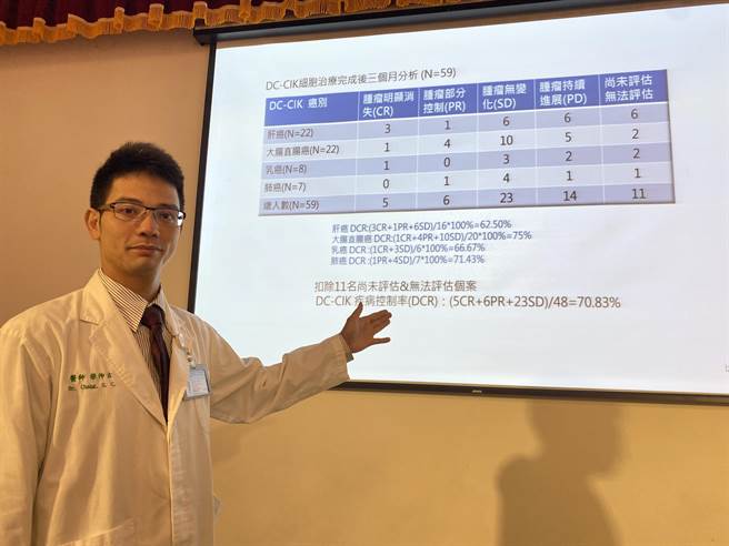 中国附医细胞治疗中心副主任张伸吉指出，自卫福部特管办法通过后，该院已获核准DC-CIK的治疗适应症共有8大癌别，1年半内已有59名患者接受这样的自费治疗。（冯惠宜摄）
