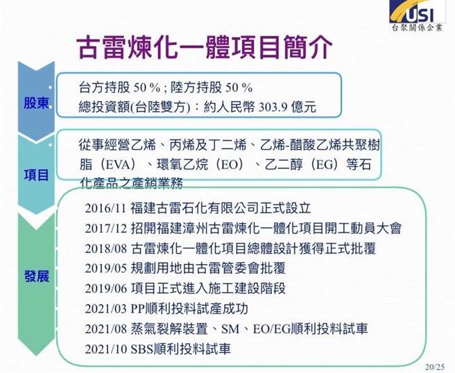 台聚大陆古雷一贯投资。（图／台聚提供）
