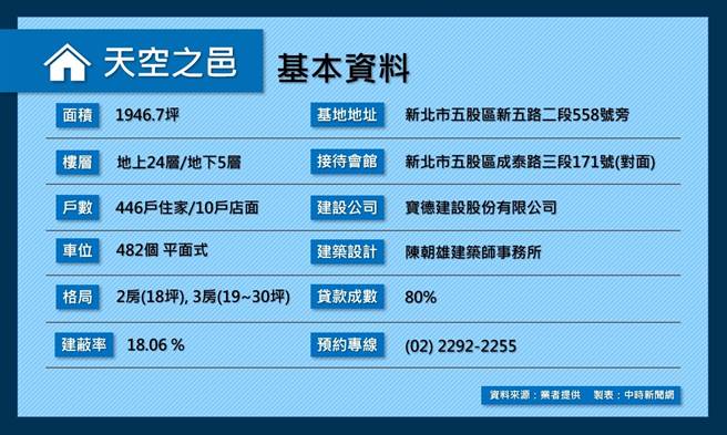 (表/中时新闻网制)