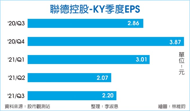 联德控股-KY季度EPS
