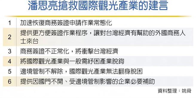 潘思亮抢救国际观光产业的建言