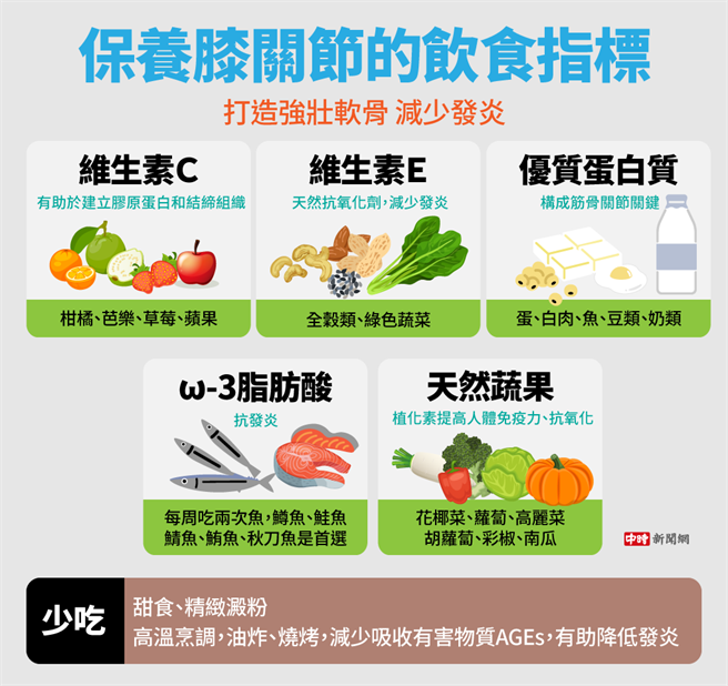 (图/中时新闻网陈友龄制图)