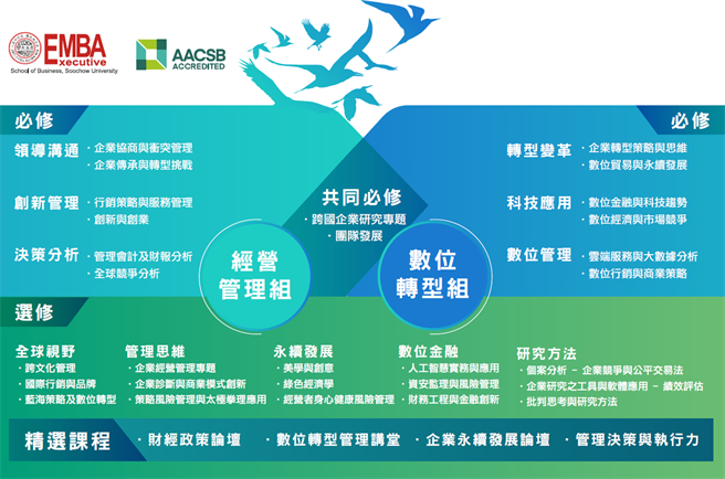 首创两大组别，课程设计。(图／东吴大学商学院EMBA提供)

