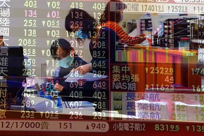台股今(26日)開低走低，終場收在17369.39點，大跌284.8點。(鄧博仁攝)
