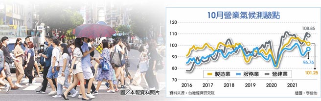 10月营收气候测验点