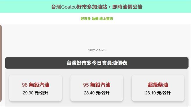 95、98无铅中油已经来到31.3、33.3元，但好市多仍压在30元以下。(图／好市多)