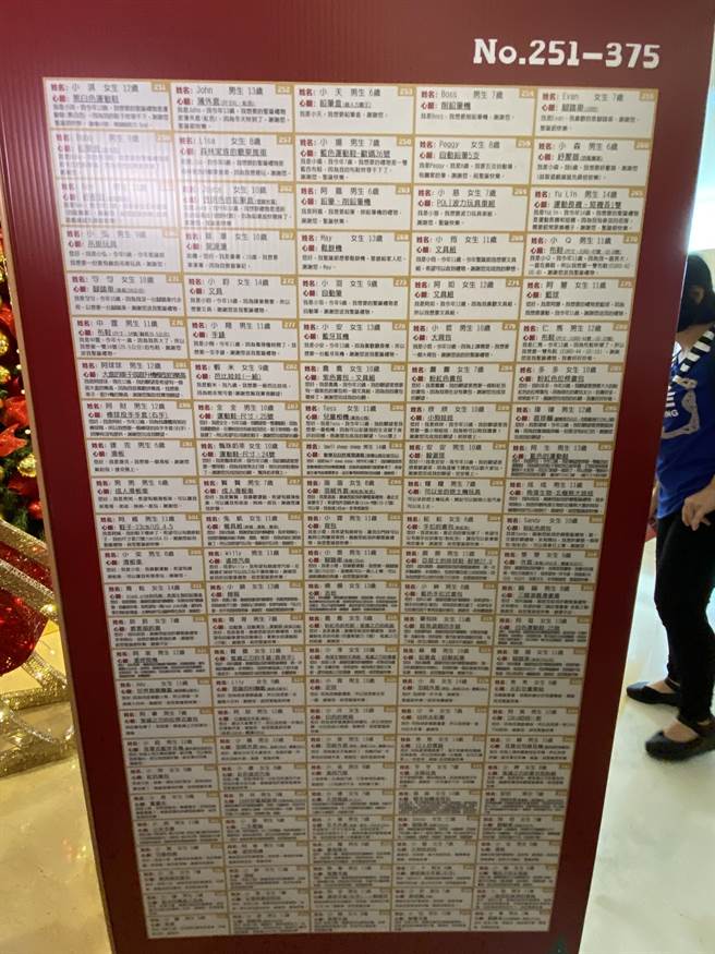 500个弱势孩子的心愿，期待耶诞老公公送来温暖。（廖素慧摄）