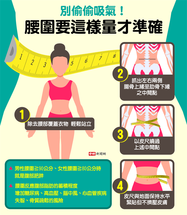 (资料来源/国健署、千禧之爱健康基金会 图/中时新闻网陈友龄制图)