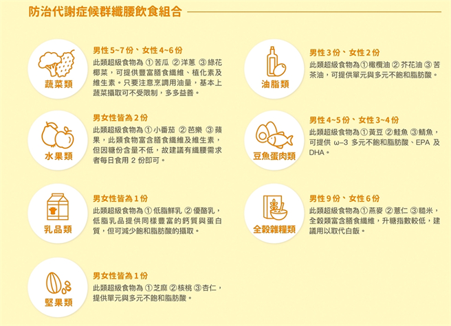 (资料来源／千禧之爱健康基金会)