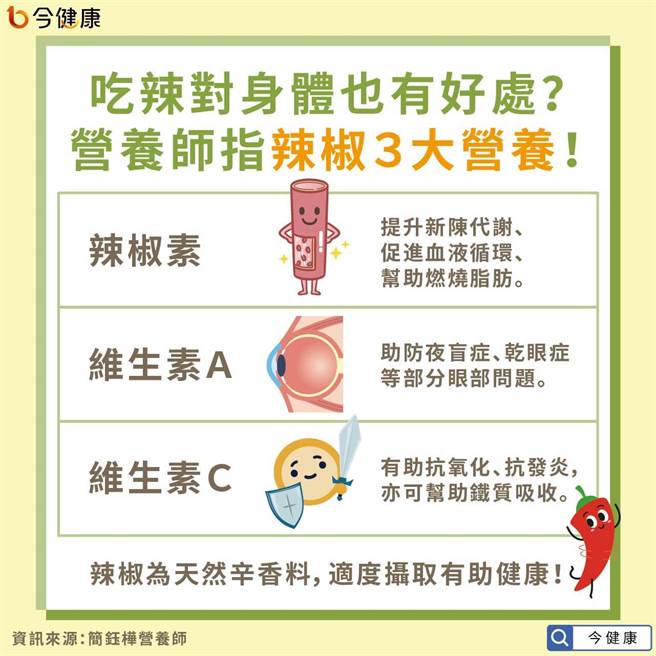 (图/今健康提供)