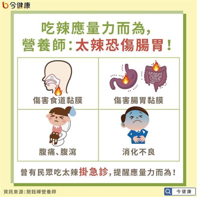 (图/今健康提供)