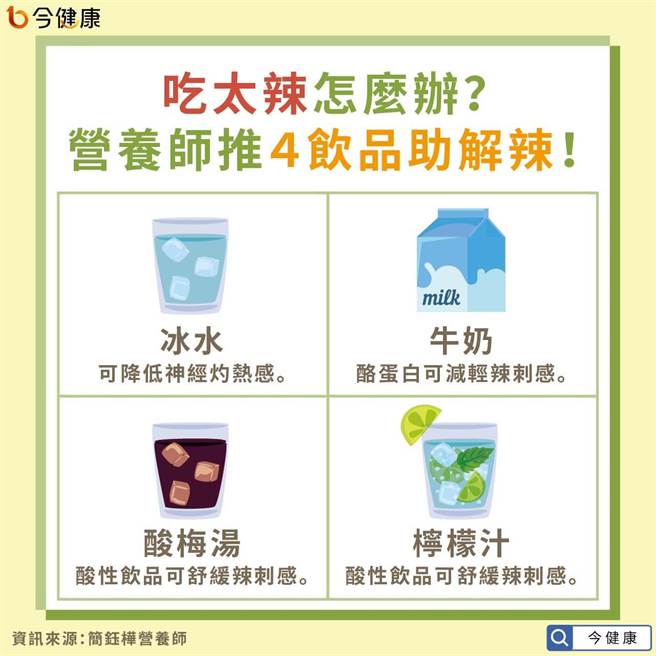 (图/今健康提供)