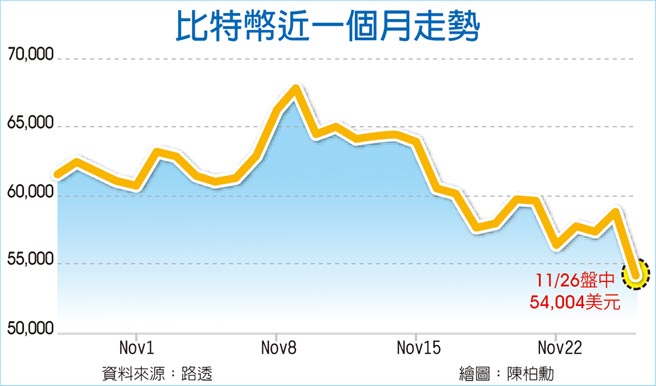 比特币近一个月走势