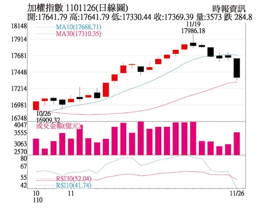 加权指数日线图