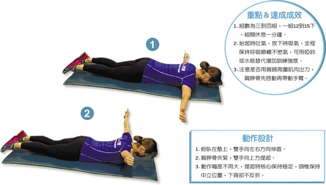 重点＆达成成效、动作设计