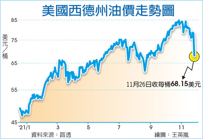 美国西德州油价走势图