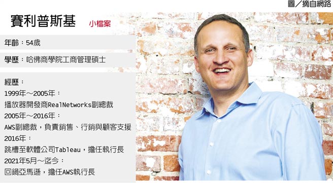 赛利普斯基 小檔案　　图／摘自网路