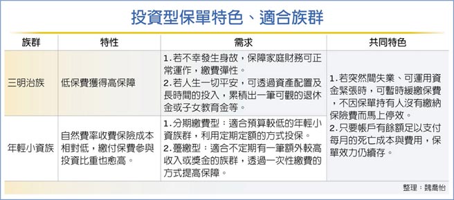 投資型保單特色、適合族群