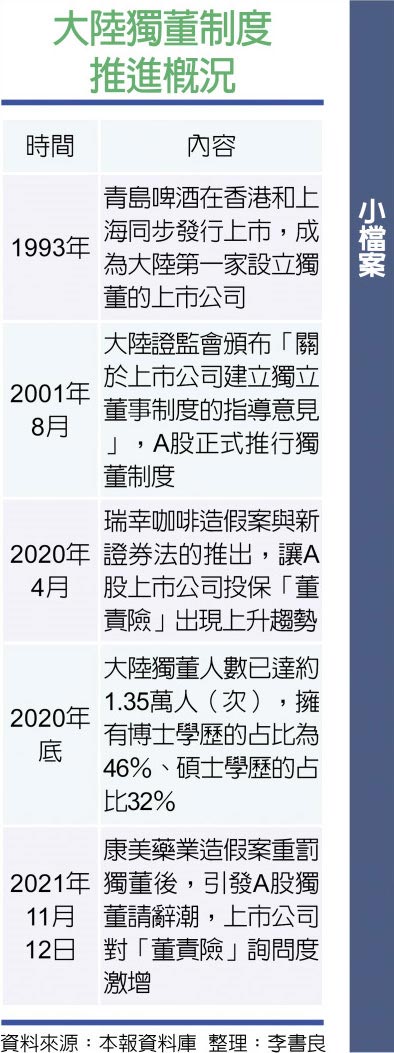 大陸獨董制度推進概況