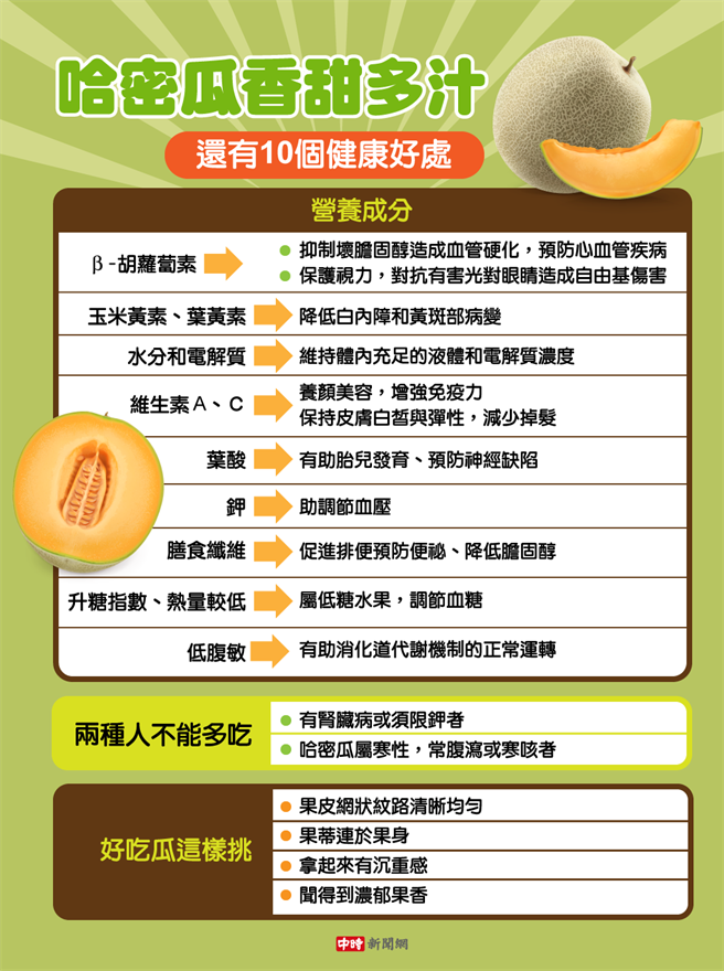 (图/中时新闻网陈友龄制图)