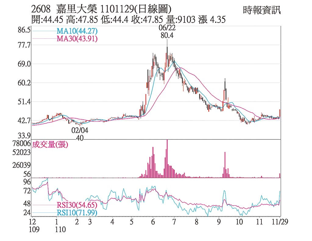 嘉里大榮 2608 股利穩定發放的貨運股 還有公司內部的抱怨 放長線釣大鯨魚 痞客邦