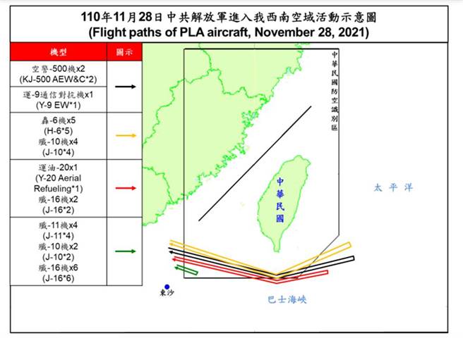 显然不会在对台军事行动中担负任务的运油-20参加扰台共机编队，让人觉得充满炫耀的意义重于威慑的作用。（图／国防部）
